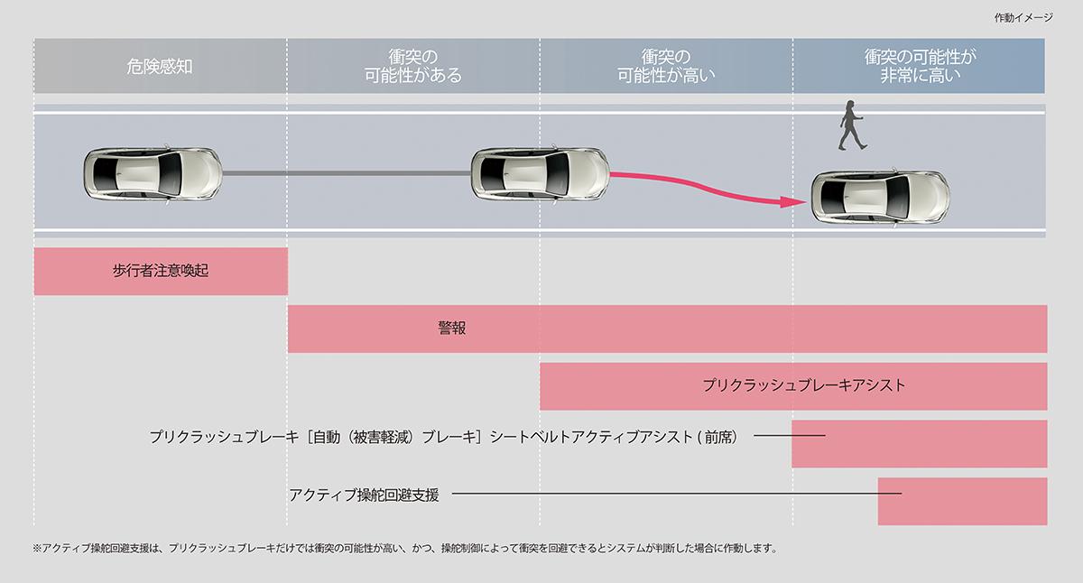 レクサスLSとトヨタMIRAIにAdvanced Drive搭載グレードを追加 〜 画像74