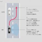 【画像】「レクサスLS」と「トヨタMIRAI」に手放し運転が可能となる高度運転支援技術「Advanced Drive」搭載車を設定し発売 〜 画像80