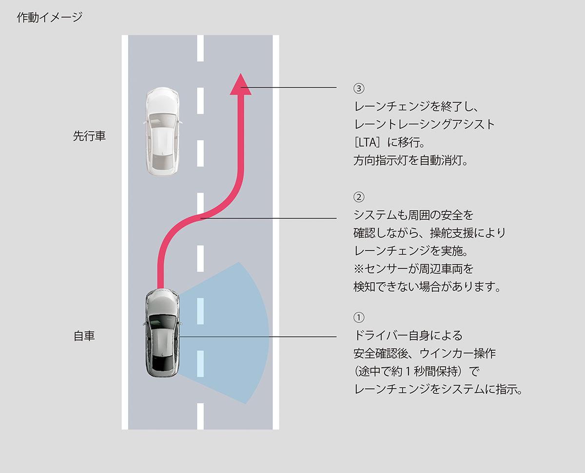 レクサスLSとトヨタMIRAIにAdvanced Drive搭載グレードを追加 〜 画像80