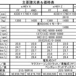 【画像】４月23日発売！　227万9200円から！　新型ホンダ・ヴェゼルの詳細が公開 〜 画像190