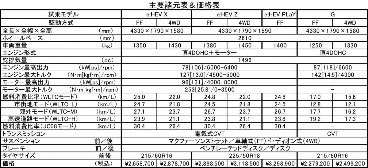 スペック 〜 画像190