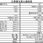 【画像】【試乗】実用性だけじゃない！　プジョー・リフターGTは悪路もOKなマルチパフォーマンスMPV 〜 画像7