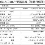 【画像】新型GR86&BRZがついにお披露目！　エンジンパワーからデザインまで詳細リポート 〜 画像151