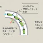 【画像】「電制オフ」が「当たり前」は過去の話！　いまどきのサーキットでの「横滑り防止装置」との付き合い方 〜 画像3