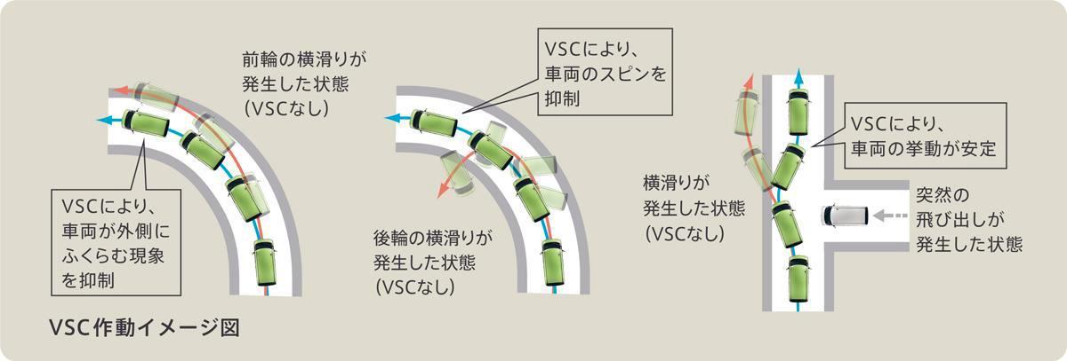 ESCの仕組み