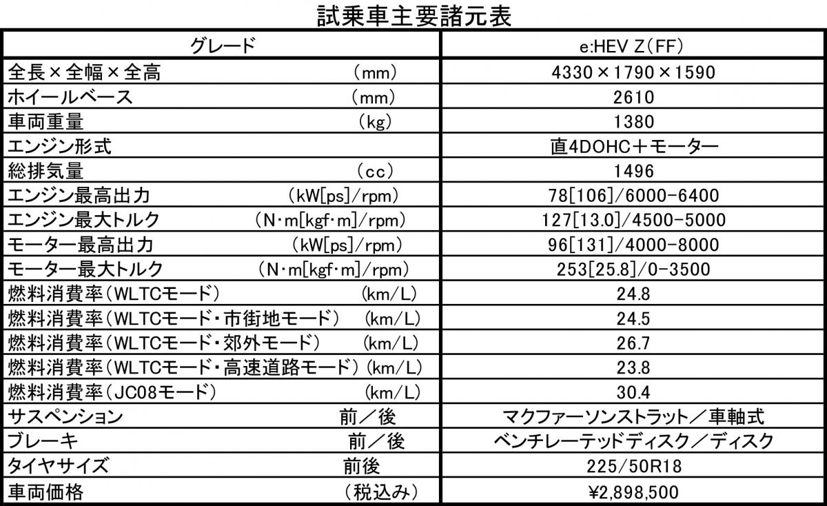 スペック表