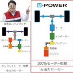 【画像】大ヒット「e-POWER」 50万台突破！　ノート・キックス・セレナへの搭載メリットとは 〜 画像1