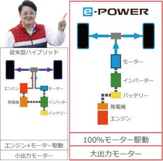 日産e-POWERモデル3台の試乗記