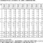 【画像】高速の「事故原因」の定番「速度超過」はじつはわずか！　もっと注意すべき「違反」とは 〜 画像1