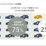 【画像】2030年には4台に1台がEVになる！　EVもPHEVもHVもひとつのアーキテクチャーから生み出すマツダの次世代テクノロジー発表 〜 画像11