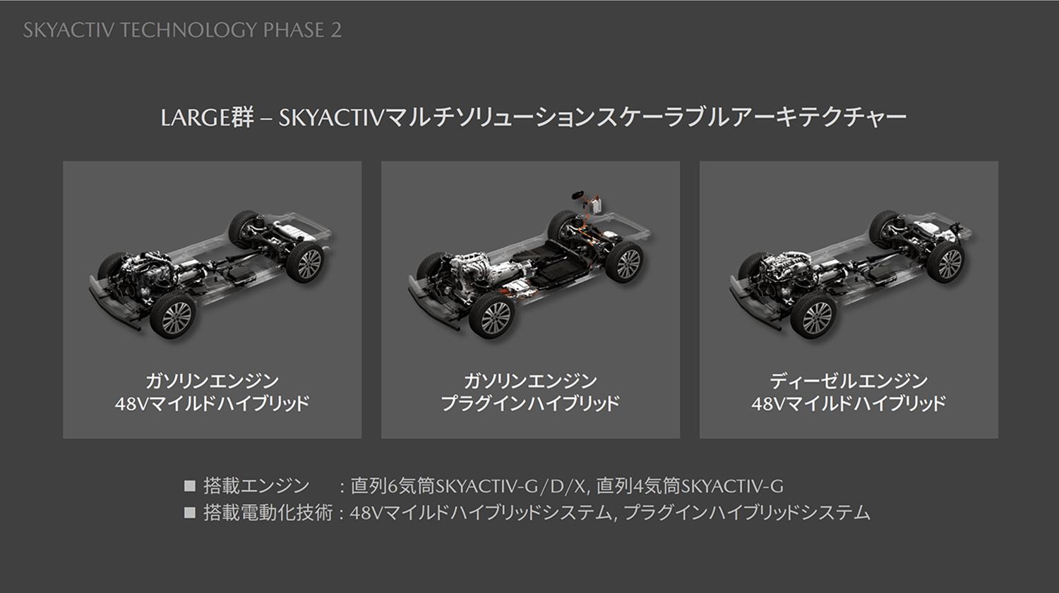 SKYACTIVマルチソリューションスケーラブルアーキテクチャーラージ群