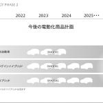 【画像】2030年には4台に1台がEVになる！　EVもPHEVもHVもひとつのアーキテクチャーから生み出すマツダの次世代テクノロジー発表 〜 画像7