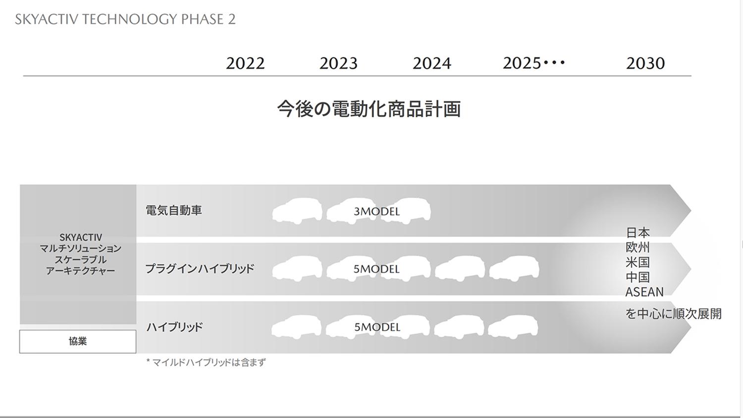 マツダの次世代テクノロジー 〜 画像7