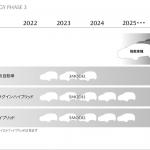 【画像】2030年には4台に1台がEVになる！　EVもPHEVもHVもひとつのアーキテクチャーから生み出すマツダの次世代テクノロジー発表 〜 画像8