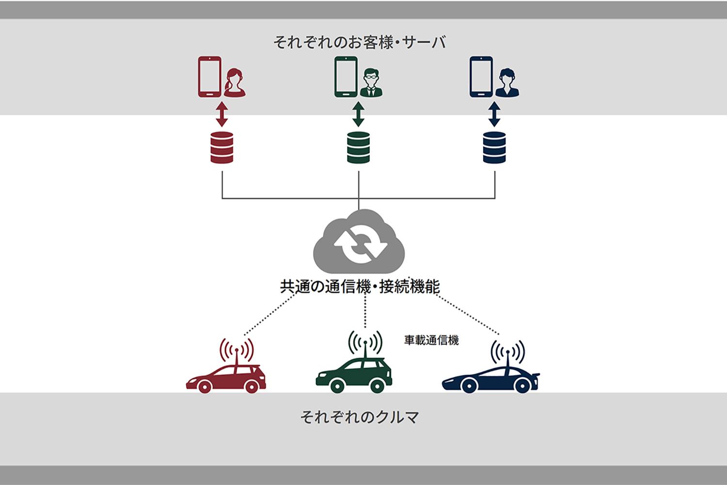 マツダの次世代テクノロジー 〜 画像2