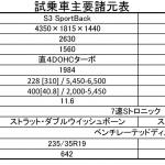 【画像】【試乗】次元の高さを見せつけられた！　新型アウディA3の「偉大なるベーシック」と「スポーツカーばり」のS3 〜 画像13