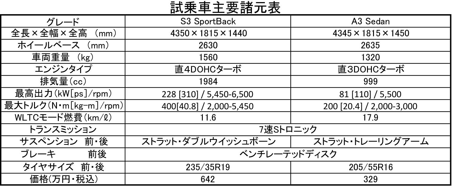 アウディA3 Sedan＆S3 Sportback内外装写真