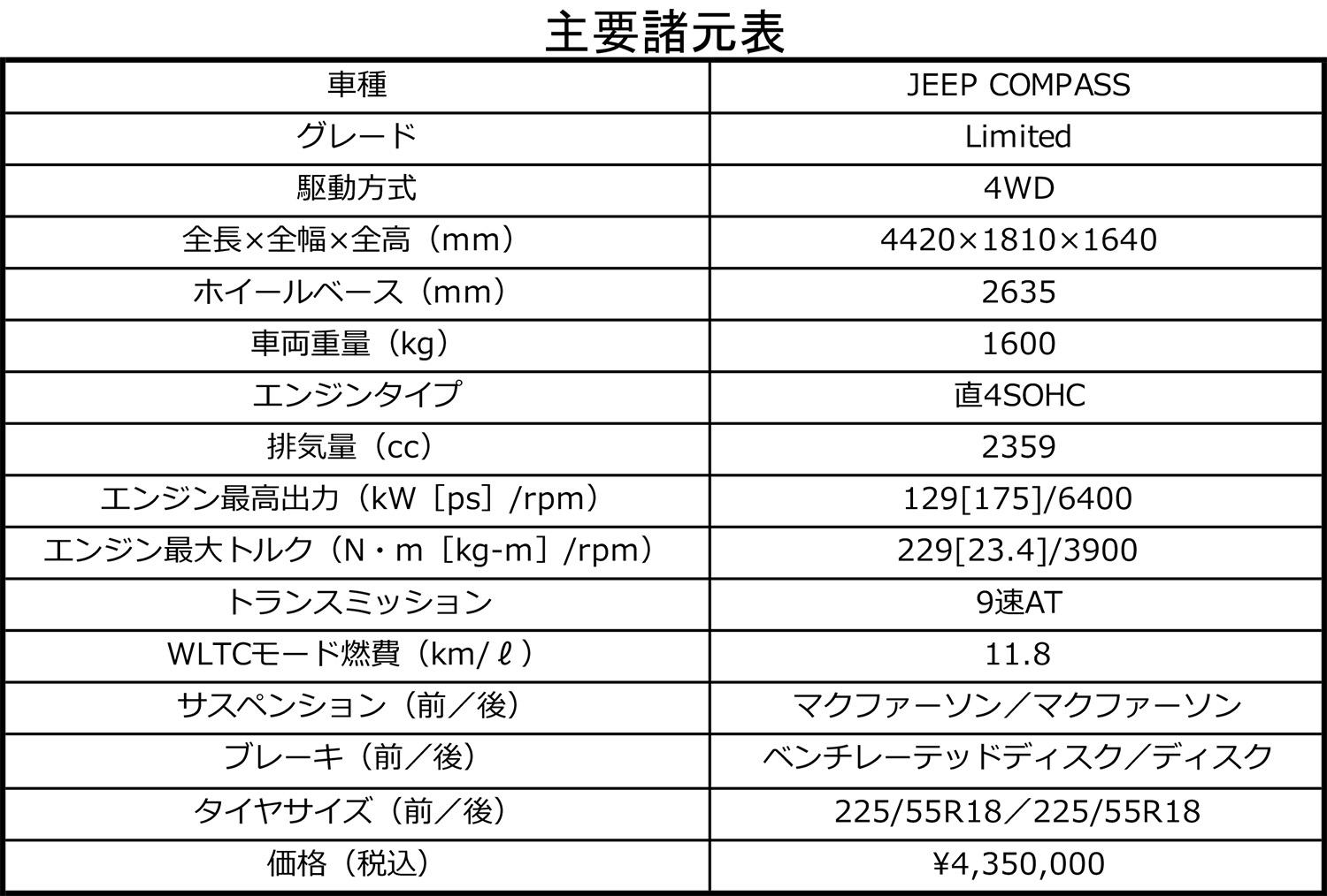 新型ジープ・コンパスの主要諸元表