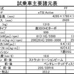 【画像】【試乗】操縦安定性はバランスの極み！　非の打ち所がない８代目ゴルフに感動 〜 画像14