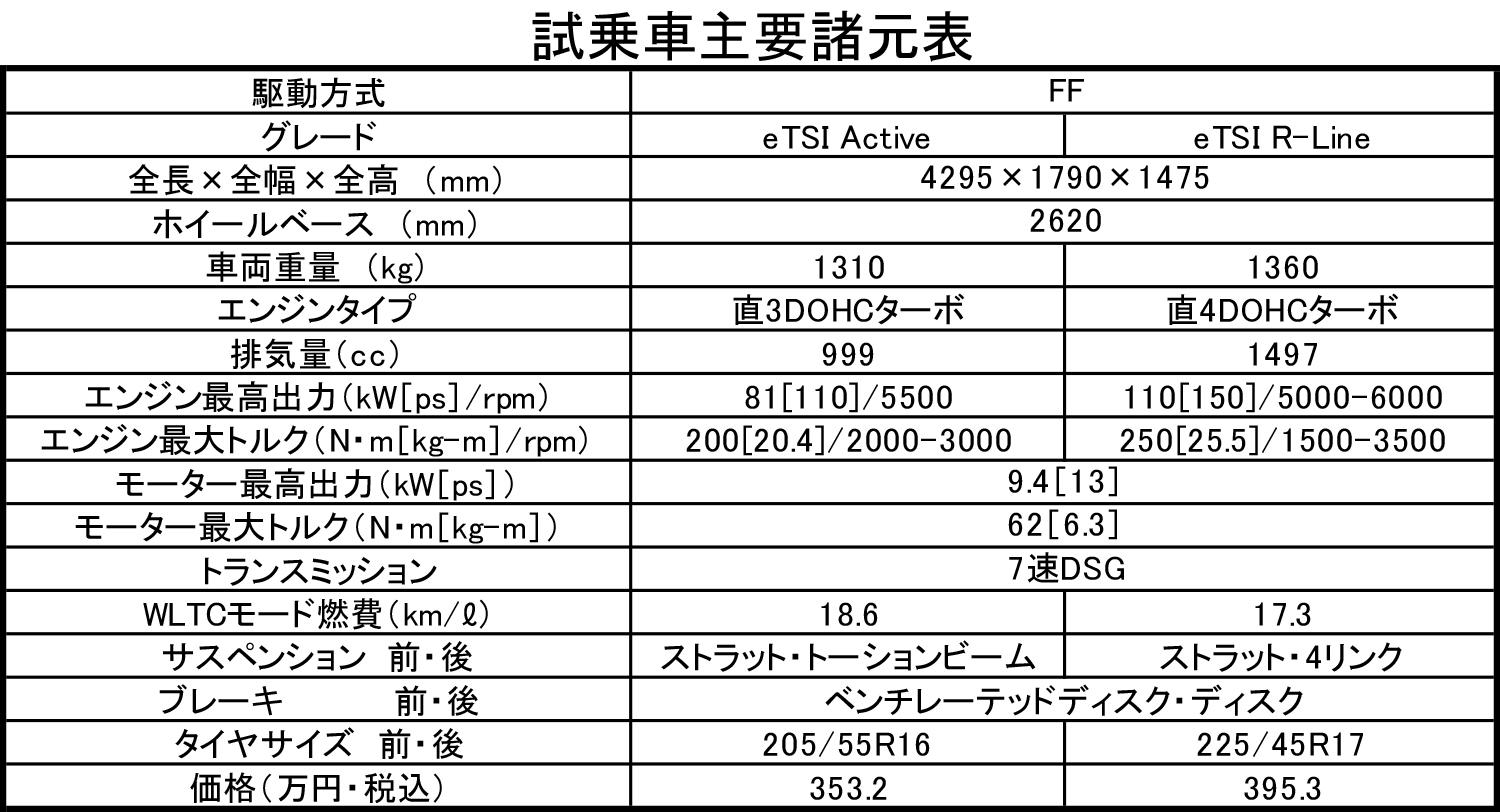 VWゴルフの主要諸元表 〜 画像14