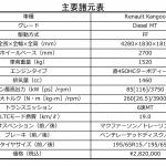 【画像】【試乗】これがホントに最後の2代目カングー！　400台限定の「ディーゼル＋MT」は涙が出るほど「らしさ」全開だった 〜 画像1