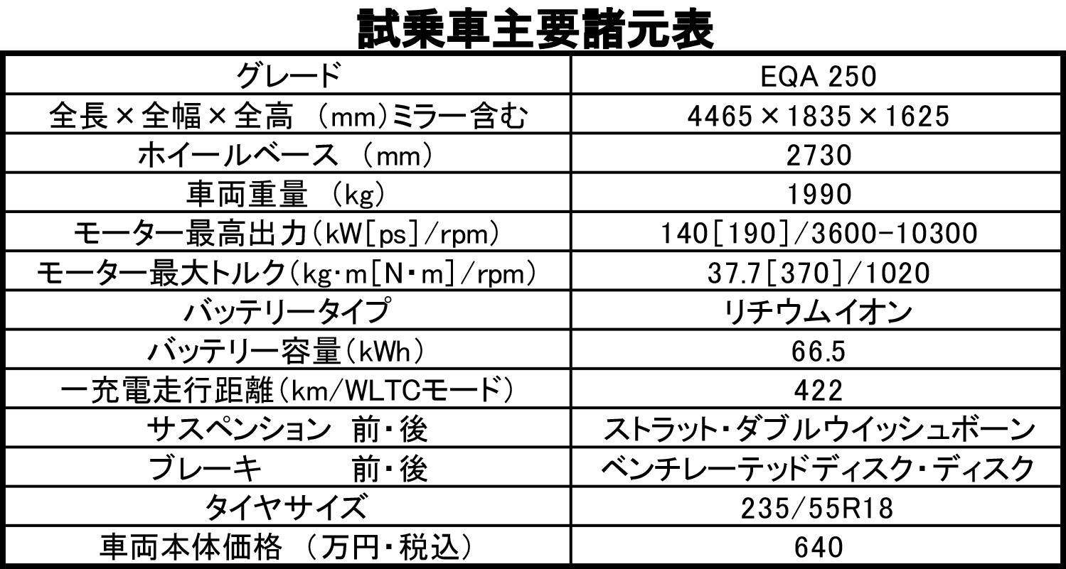 メルセデス・ベンツEQAの主要諸元表