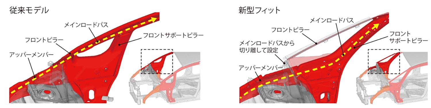 4代目ホンダ・フィットのAピラー構造