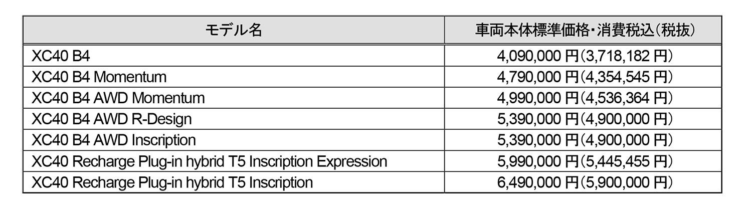 ボルボXC40のプライス表