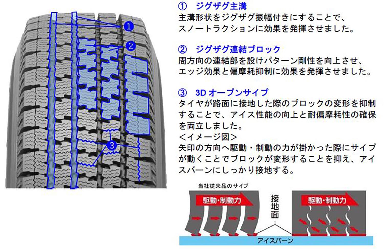 ビジネスバン・小型トラック用スタッドレスタイヤ「DELVEX 935」のトレッド 〜 画像2