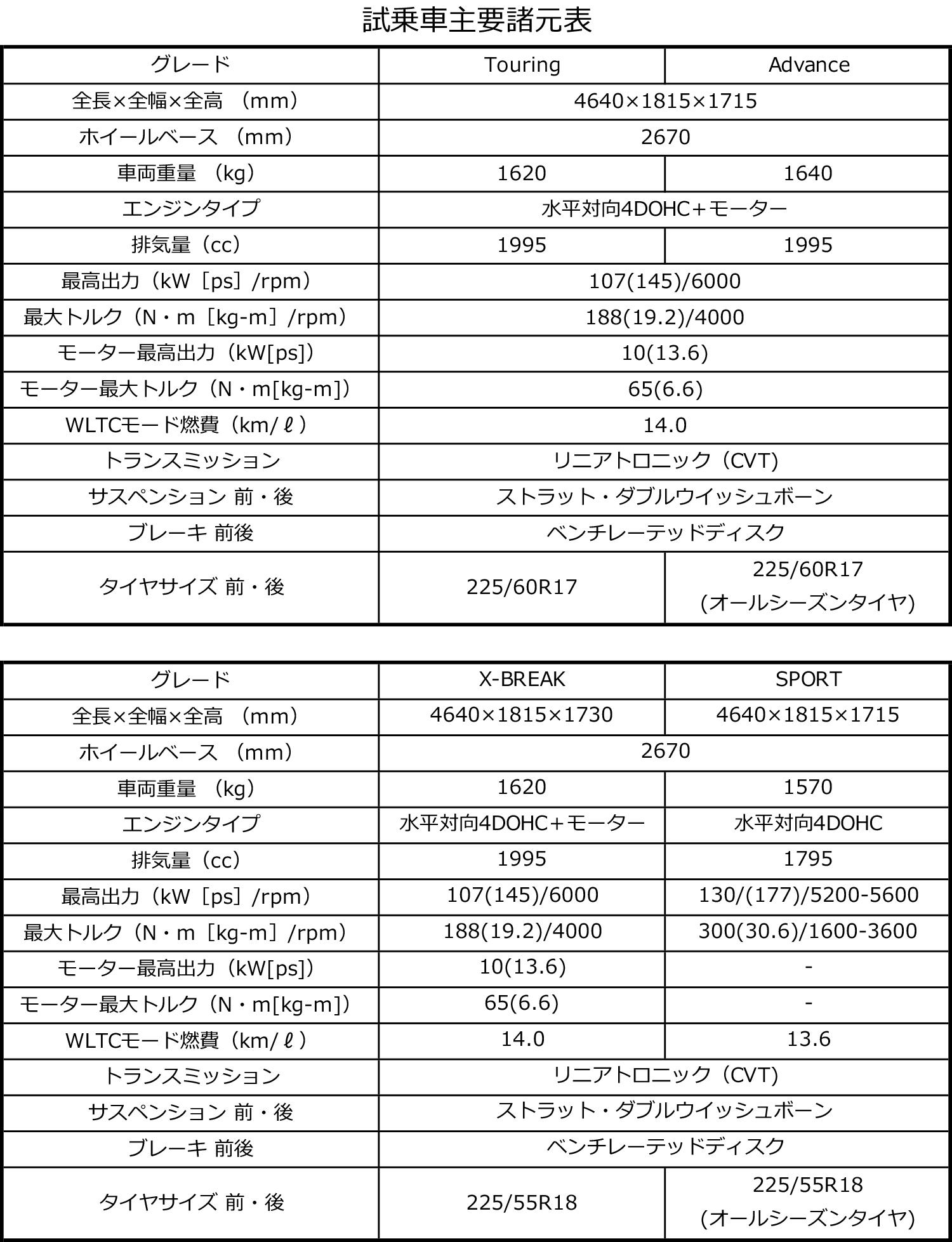 フォレスターアプライドD 〜 画像73