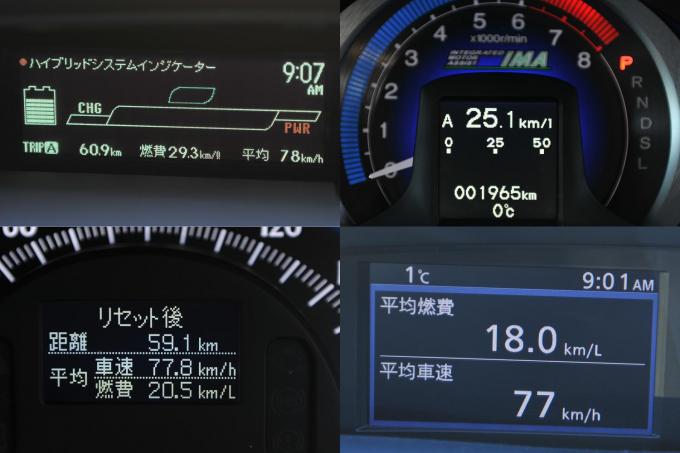 かつて「0.1km/L」の差をアピールしたクルマの「燃費競争」！　最近目立たなくなった理由とは