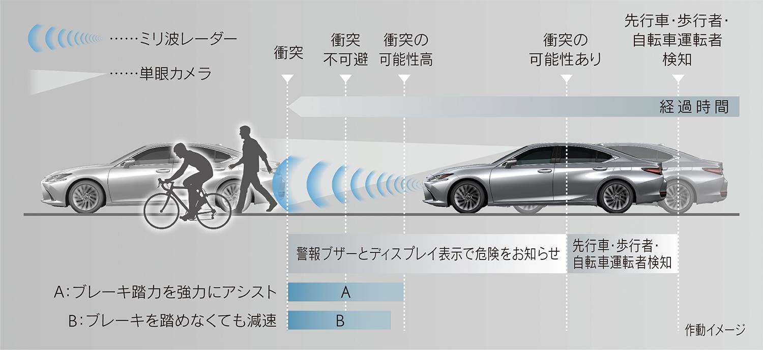 新型ES 〜 画像19