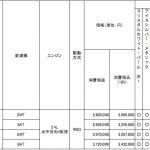 【画像】待望のフルモデルチェンジ！　大注目のスバルBRZの価格や詳細をついに発表！ 〜 画像19