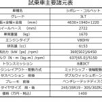 【画像】【試乗】狙うは欧州スーパースポーツ！　ミッドシップ＆右ハンドル化のコルベットに乗った 〜 画像21