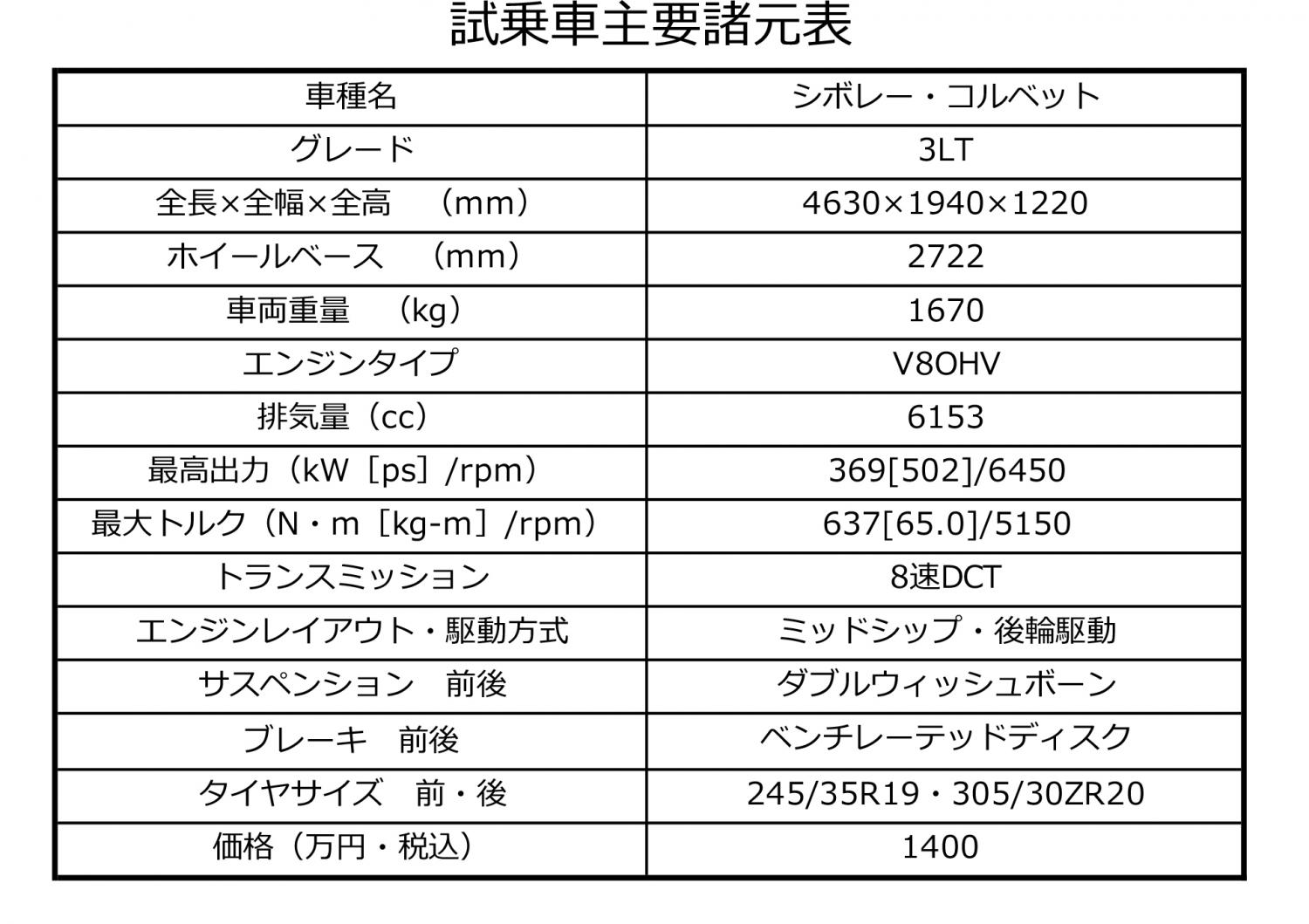 右ハンドルでミッドシップのコルベットに乗った 〜 画像21