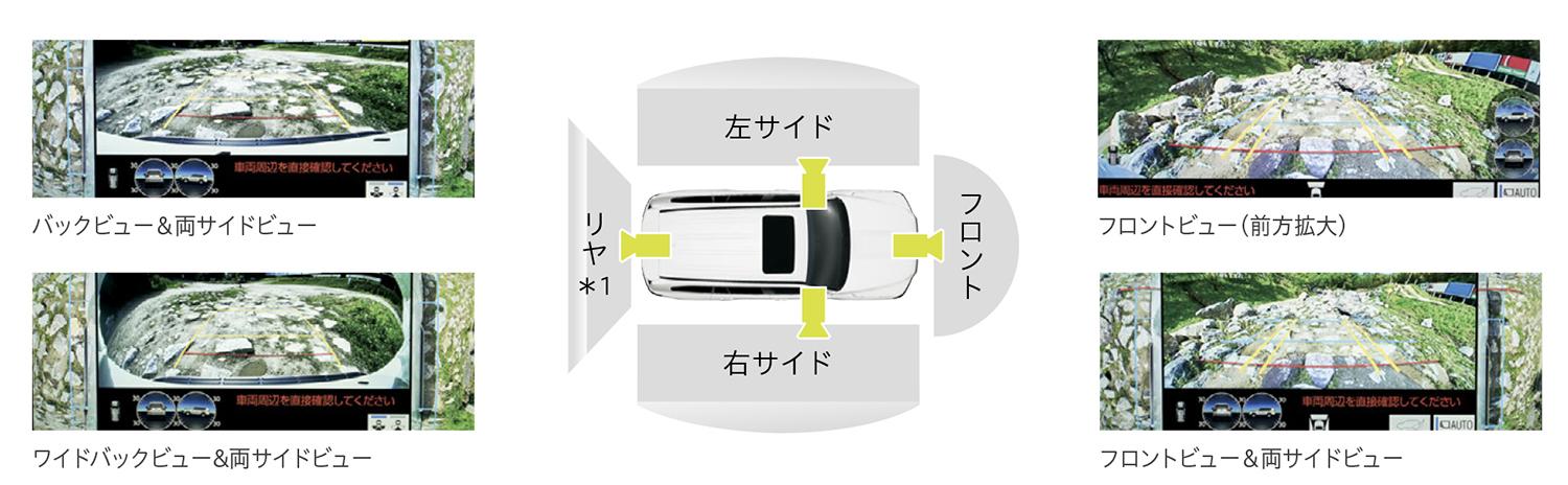 新型ランドクルーザーに装備されるマルチテレインモニターのイメージ 〜 画像9