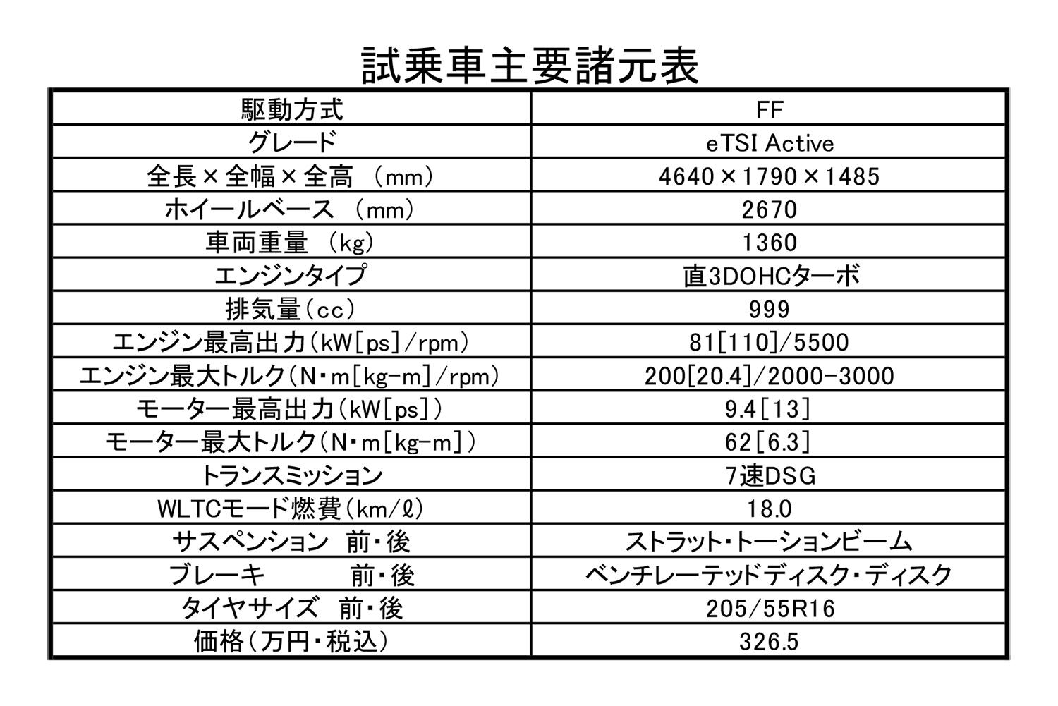 第８世代に進化したゴルフ ヴァリアントがいかにもゴルフな優等生だった