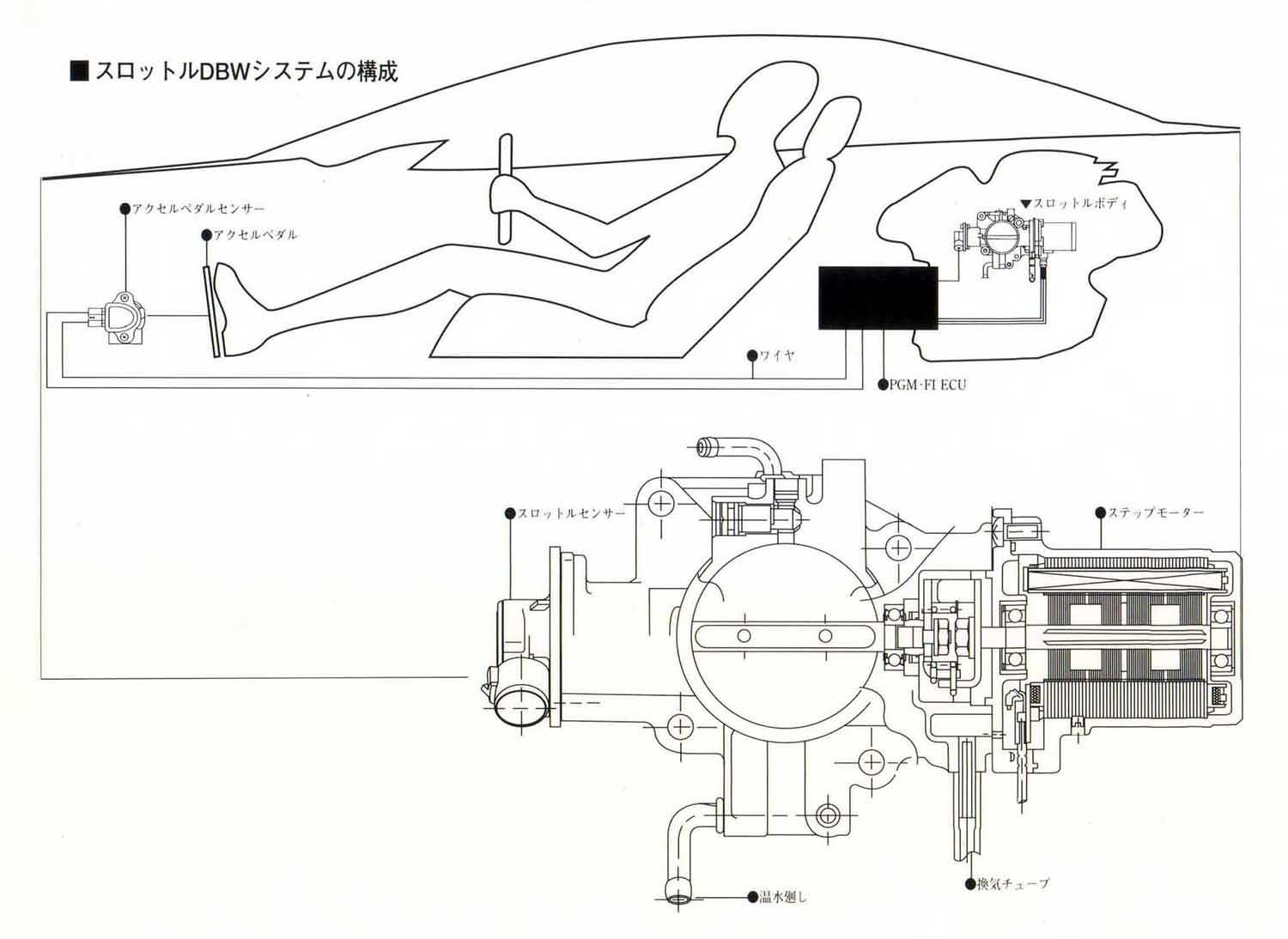 ドライブ・バイ・ワイヤのイメージイラスト 〜 画像9