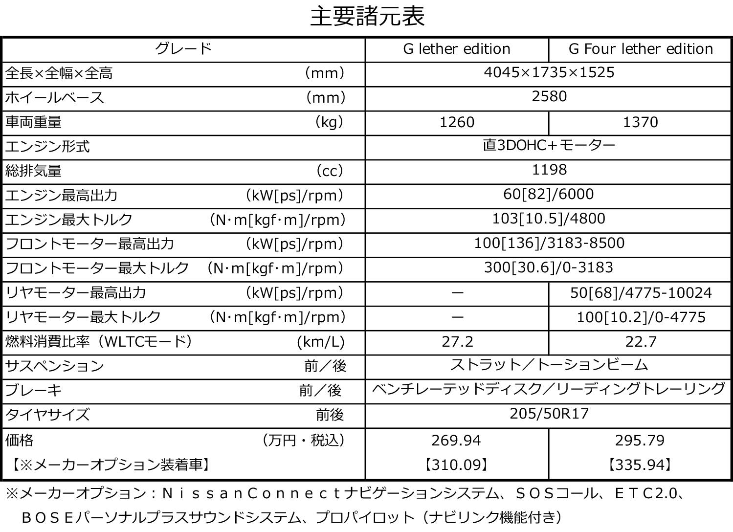 日産ノート オーラにまるも亜希子が試乗 〜 画像22