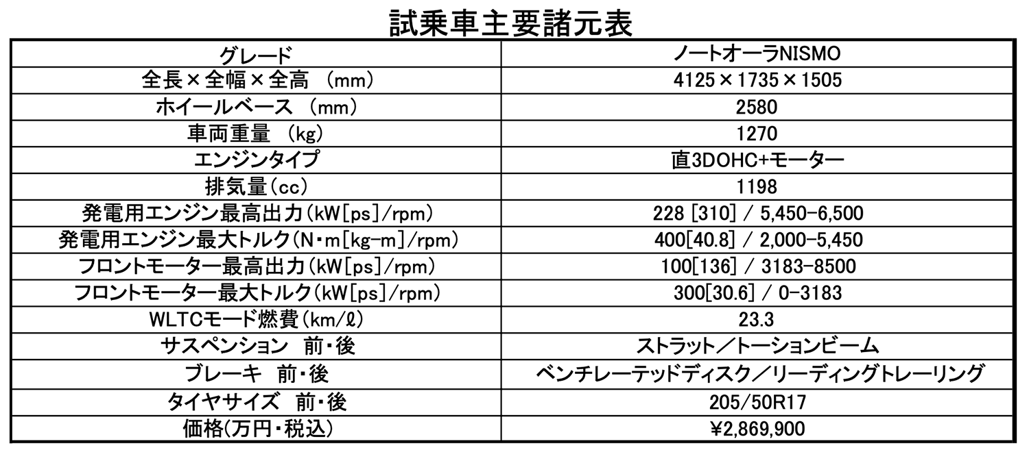 ノートオーラNISMO_スペック表 〜 画像34