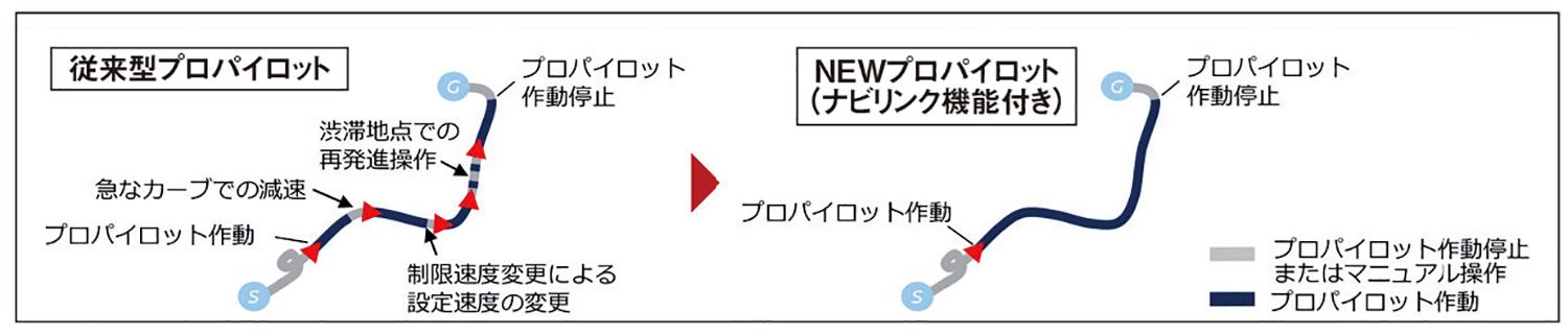 日産ノート オーラのプロパイロット説明図 〜 画像21