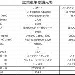 【画像】【試乗】アルテオンに美しすぎるシューティングブレーク追加！　進化したパサートと２台一気乗り 〜 画像56