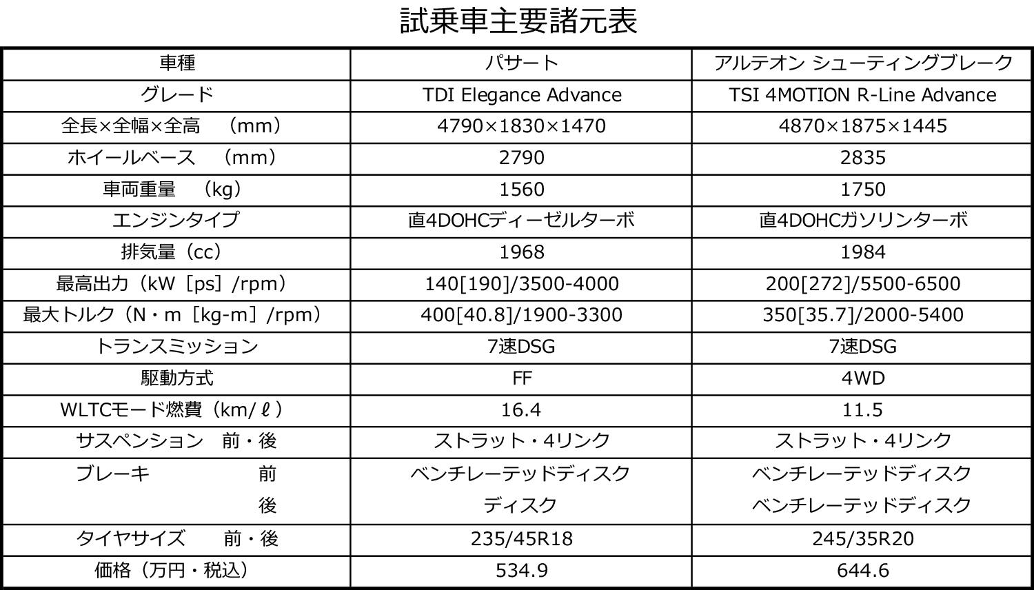 VWパサート&アルテオンの諸元表 〜 画像56