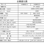 【画像】ワゴンＲを名乗るけどスライドドア！　新たな価値を提案する軽自動車ワゴンＲスマイルとは 〜 画像47