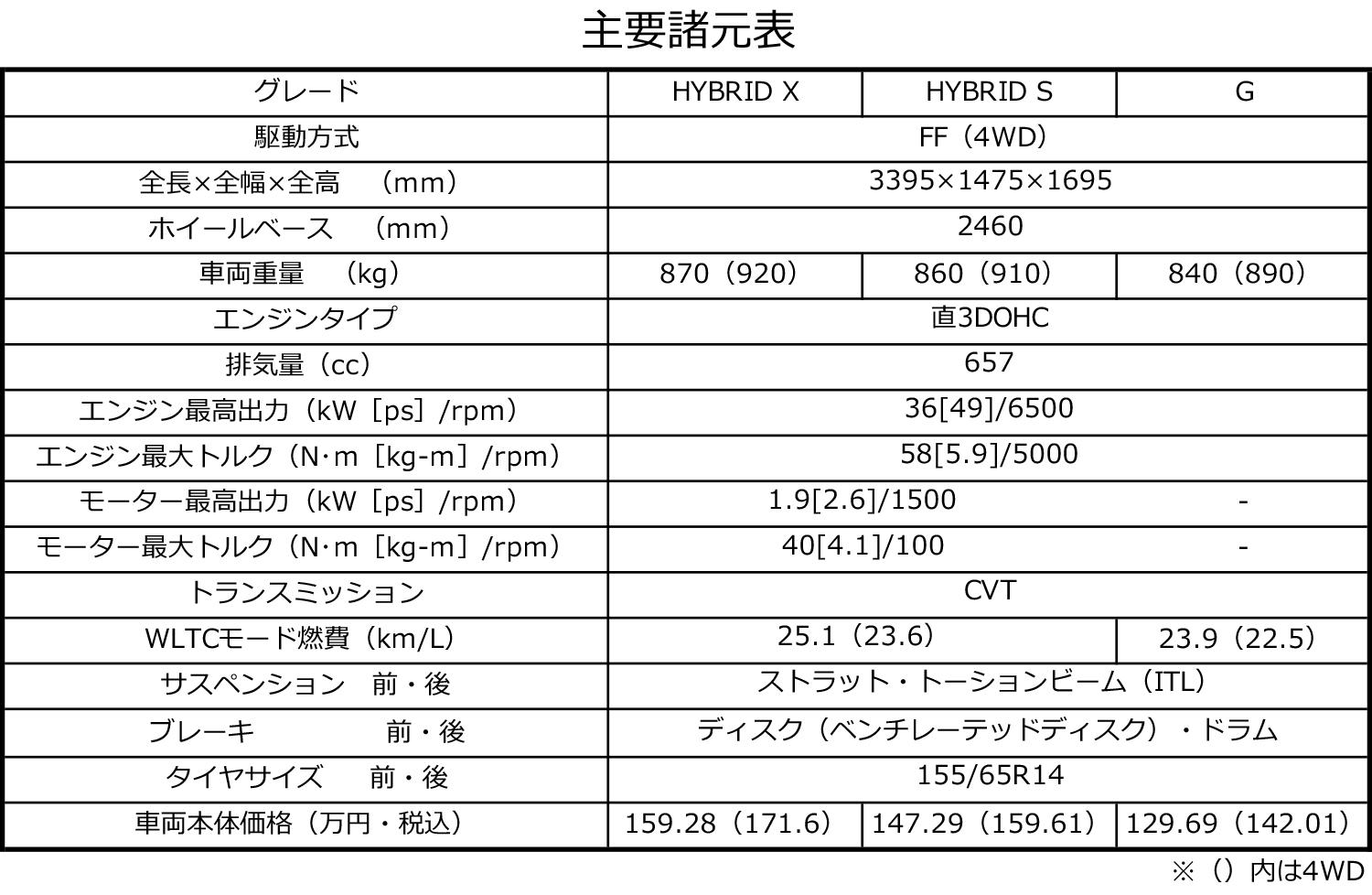 スズキ・ワゴンＲスマイルの主要諸元表 〜 画像47