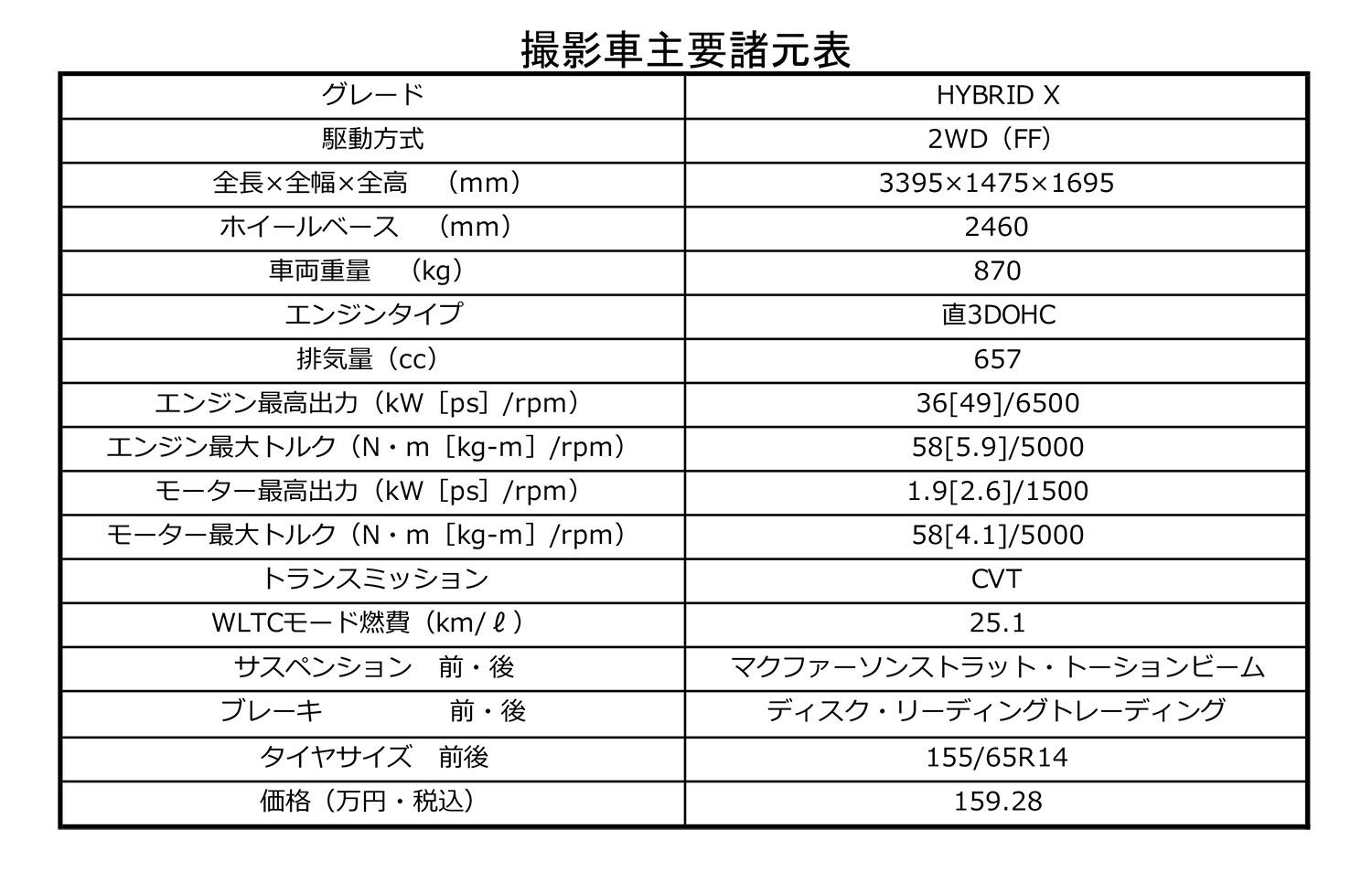 スズキ・ワゴンRスマイルの詳細紹介