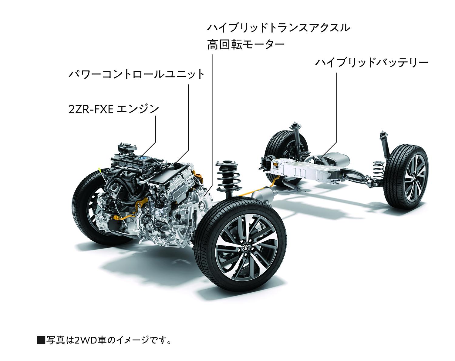 トヨタ・カローラクロスのハイブリッドシステム