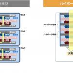 【画像】新型アクアの秘密兵器！　従来比２倍の出力を実現した「バイポーラ型ニッケル水素電池」とは？ 〜 画像4