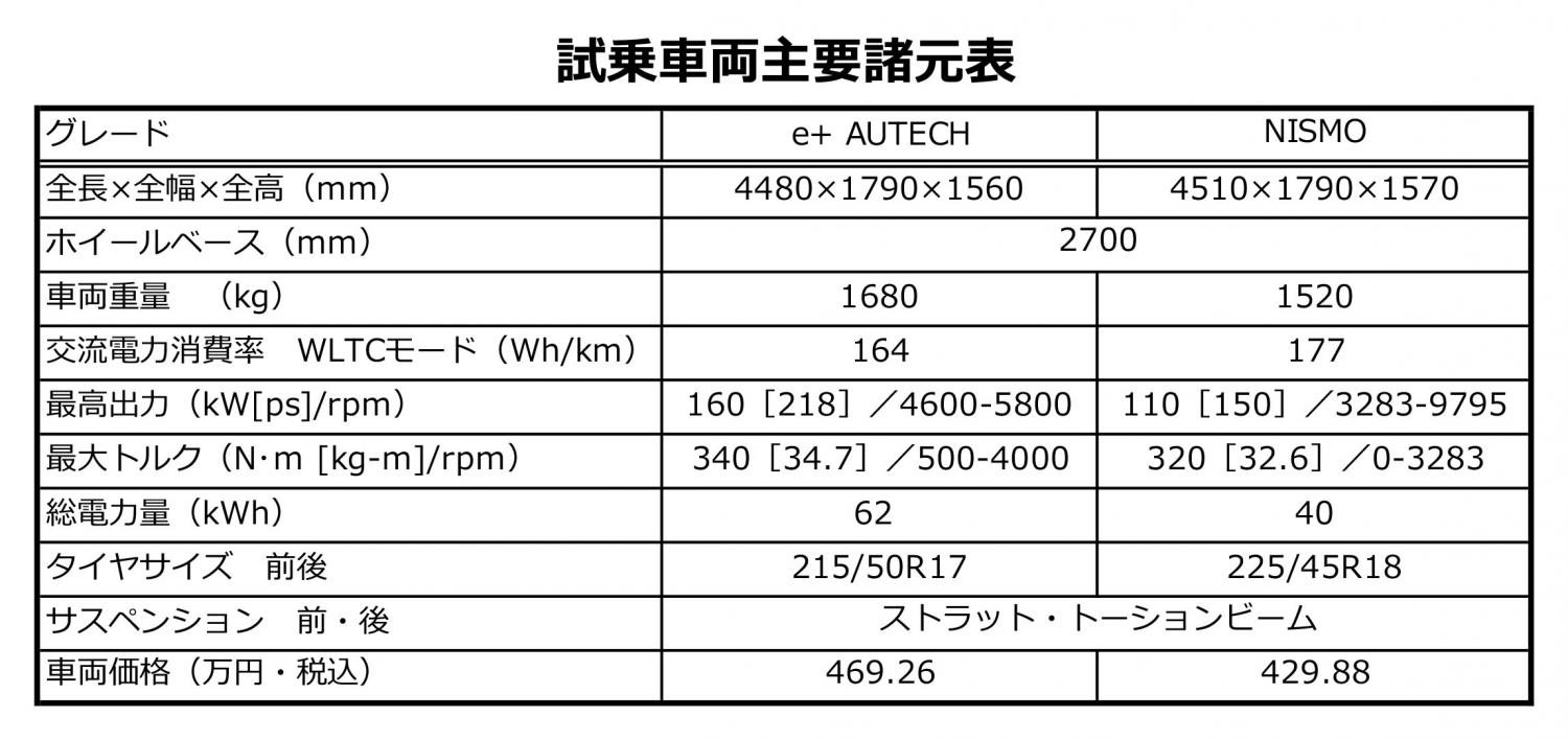 日産リーフAUTECHとリーフNISMOの比較試乗