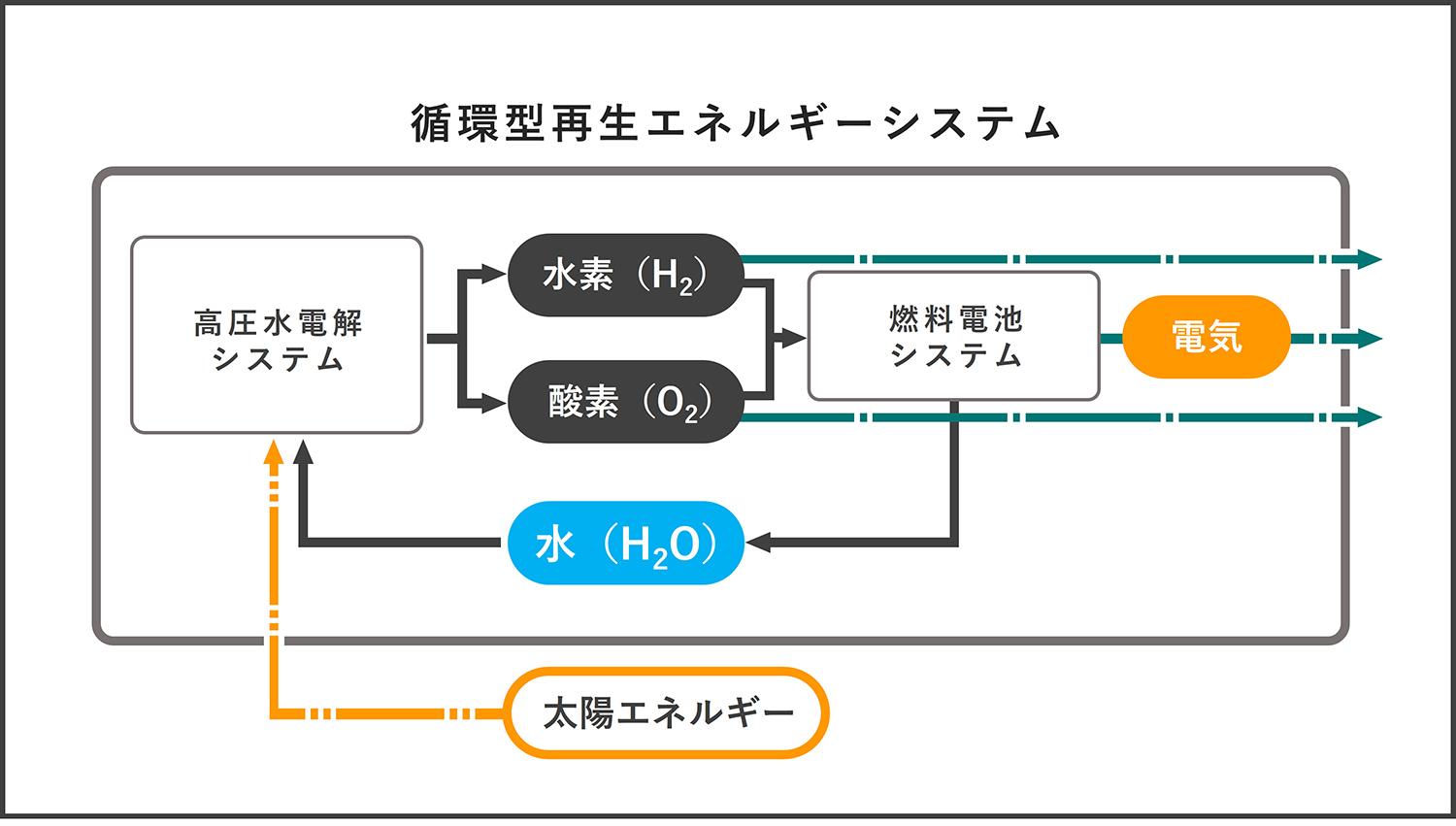 ホンダの新領域技術発表 〜 画像25